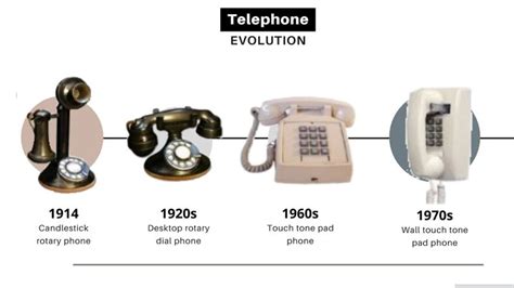 history of phone numbers|The Invention and Evolution of the Telephone.